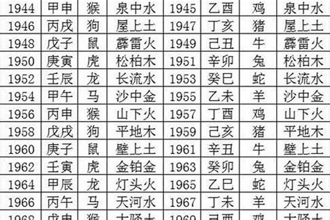 1970年出生|1970年出生属什么生肖 1970年属狗是什么命